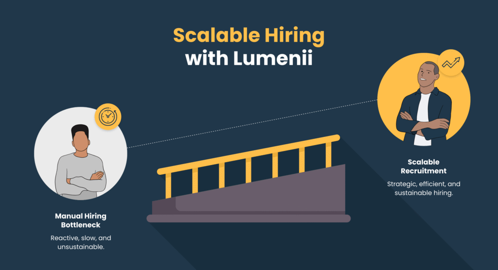 Scalable high volume hiring with Lumenii