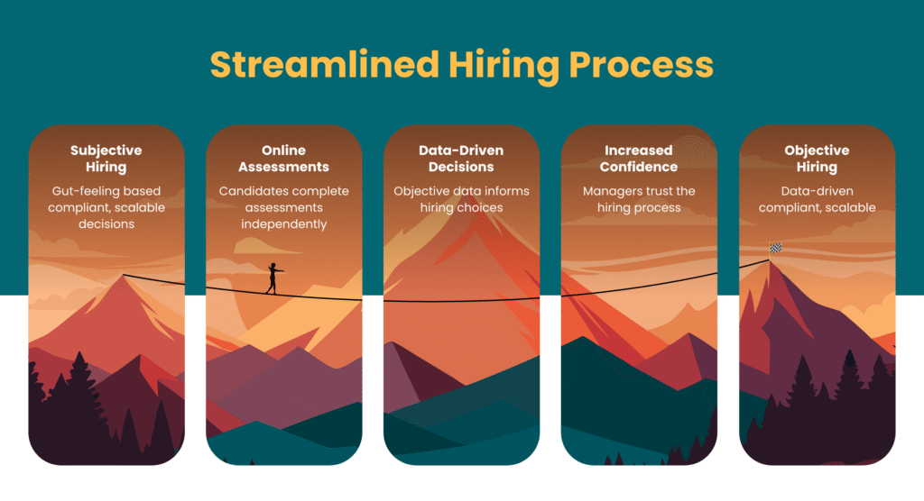 Streamlined high volume hiring process